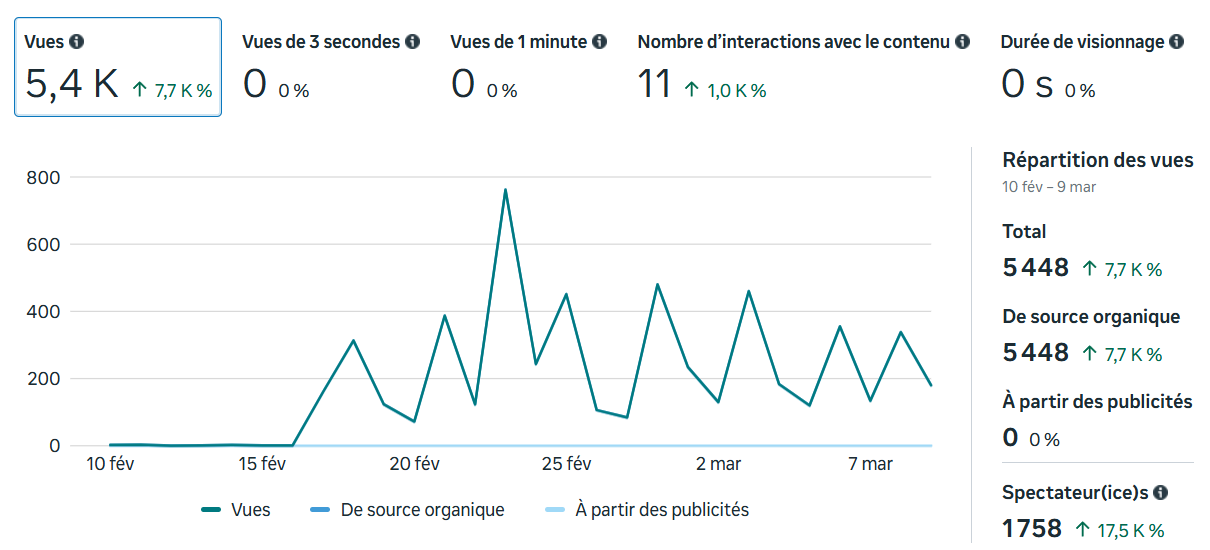 1773169255113blob Refonte de site internet