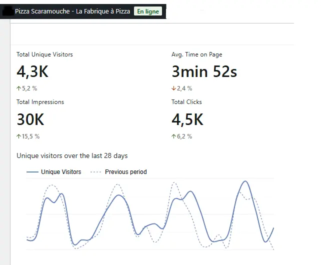 Statistiques Scaramouche : 4,5 K clics